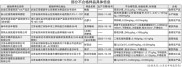 江苏抽检860批次食品 检出18批次不合格