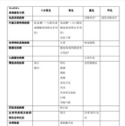 当“神药”减肥成风：被忽略的滥用问题和副作用风险