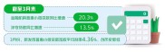 引导银行资源投向普惠领域