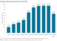 不是错觉：过了这个年纪，长胖真的更容易……