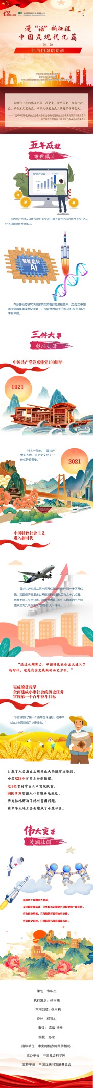 【理响中国】自信自强启新程