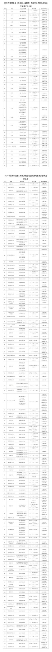 7月1日开通！高校学生资助热线电话汇总