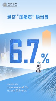 尺素金声丨经济“压舱石”稳当当！工业生产增长6.7%