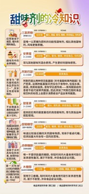调查显示：消费者选择无糖有“跟风”成分