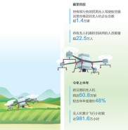 低空经济“飞”到百姓身边