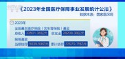 用“关怀温度”提升“幸福指数” 透过数据看我国基本医疗保险运行安全稳健