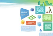 2021年 为1.88亿户次农户提供风险保障共计4.78万亿元