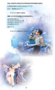 原创舞剧实现口碑和票房共赢（坚持“两创”·关注新时代文艺）