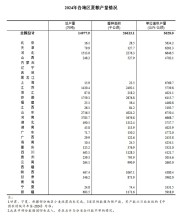 国家统计局：2024年全国夏粮总产量14978万吨，同比增长2.5%