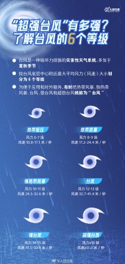 转发周知！台风天实用防灾避灾指南