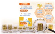 小微企业“六税两费”减免政策扩围