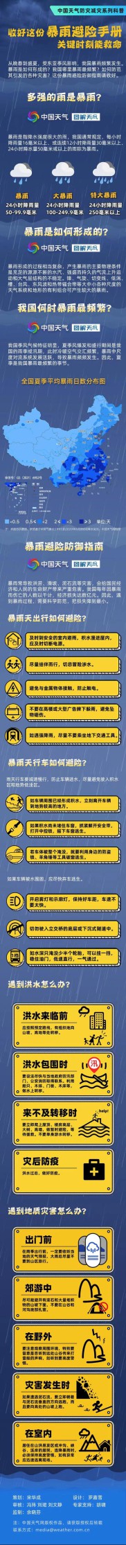 最高级别暴雨红色生效中 避险防御指南请收好