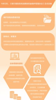 金融消费者权益保护见成效
