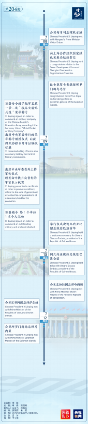 时政微周刊丨总书记的一周（7月8日—7月14日）