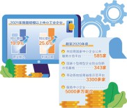 围绕产业链做好扶持“专精特新”发展文章 持续增强中小企业发展信心