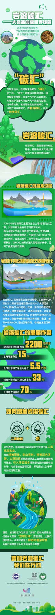 岩溶碳汇——大自然的绿色存钱罐