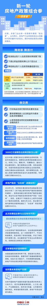 一图看懂：新一轮房地产政策组合拳