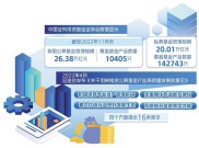 基金业迎高质量发展新空间