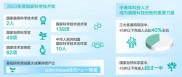 2023年度国家科技奖呈现三大特点