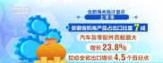 中国外贸半年报 | 读懂“成绩单”里的中国经济发展亮色